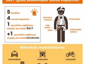 Siguldas novada Pašvaldības policija pērn būtiski palielinājusi darba kapacitāti