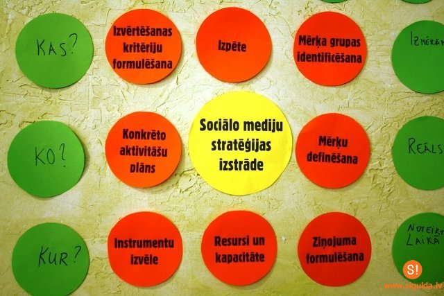 Jauniešu iniciatīvu centrs „Mērķis” piedalījās apmācībās