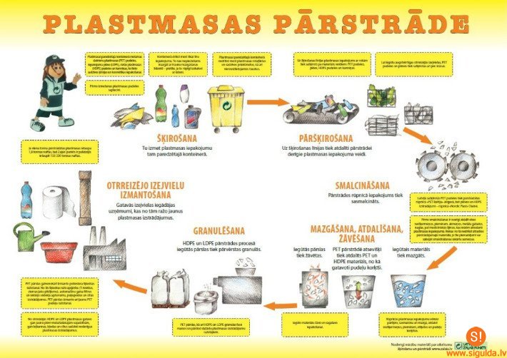 Bezmaksas uzskates līdzekļi skolām par iepakojuma pārstrādi