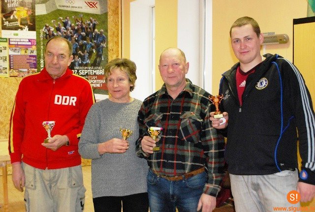 Novusa sacensību rezultāti