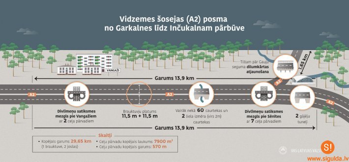 Noslēdzies konkurss par būvdarbu veikšanu Vidzemes šosejas „Sēnītes” posmā
