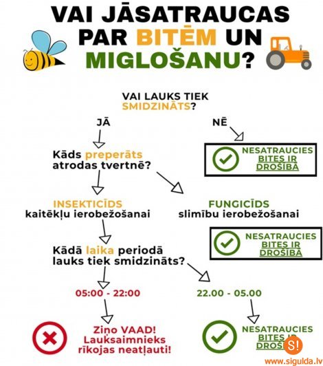 Lauksaimnieki aicināti atbildīgi izmantot augu aizsardzības līdzekļus