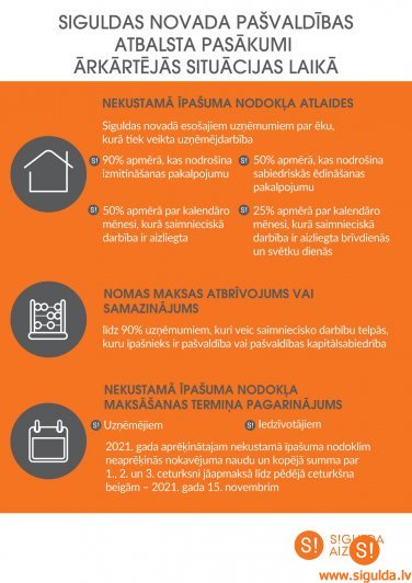 PRECIZĒTS: Pašvaldībā pieejamais atbalsts novadniekiem un uzņēmējiem ārkārtējās situācijas laikā