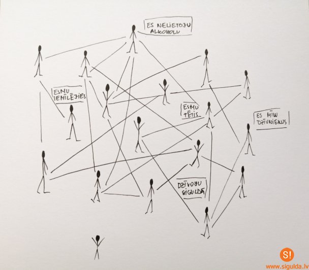 Siguldas svētku laikā aicinām siguldiešus kopīgi veidot Identitātes sienu