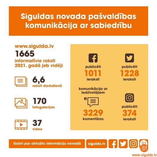 Paplašinās Siguldas novada pašvaldības saziņa ar iedzīvotājiem