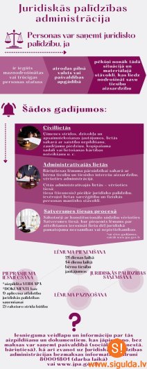 Valsts nodrošinātā juridiskā palīdzība pieejama bez maksas