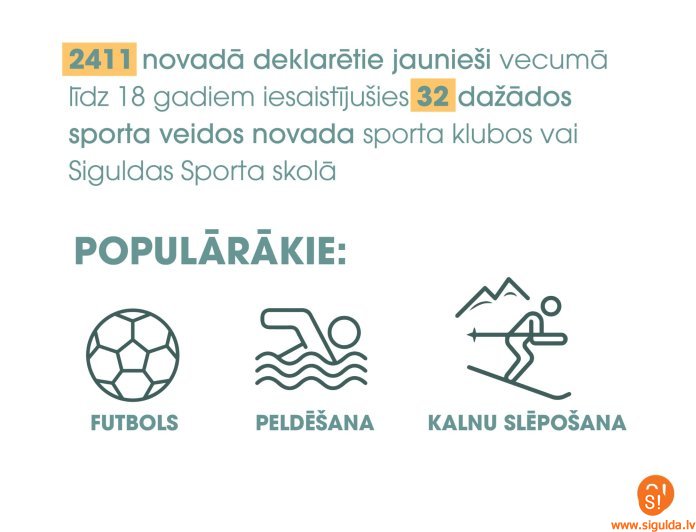 Pērn novadnieki aktīvi piedalījušies sporta norisēs, uzrādot augstus sasniegumus
