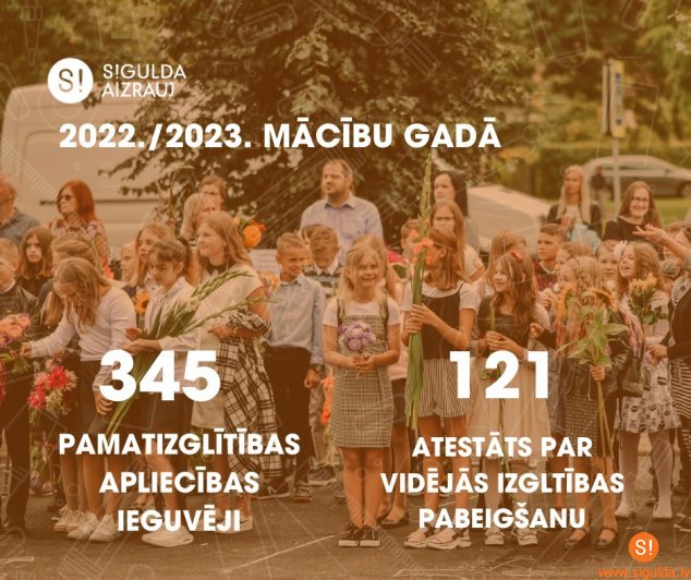 Centralizēto eksāmenu rezultāti Siguldas novada skolu 9. un 12. klašu skolēniem