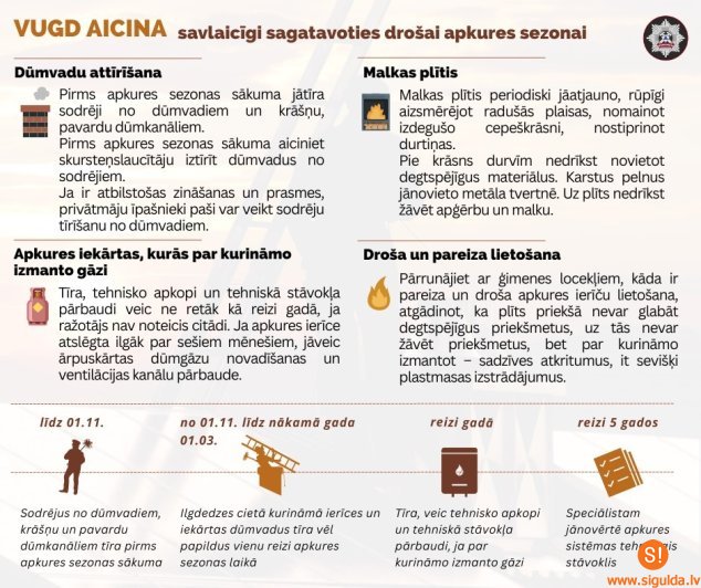 VUGD aicina savlaicīgi sagatavoties apkures sezonai