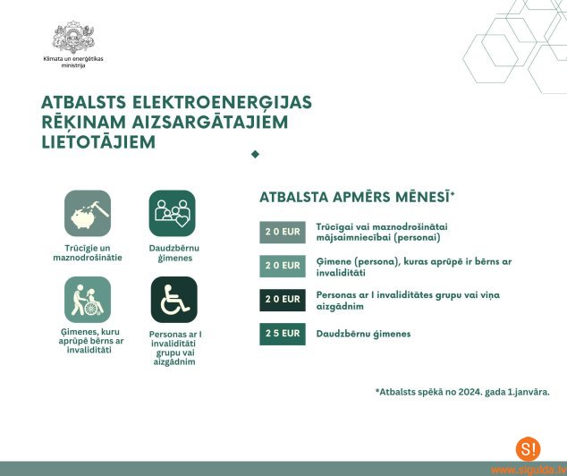 Lietotāji turpinās saņemt palielināto atbalstu elektrības rēķinu segšanai