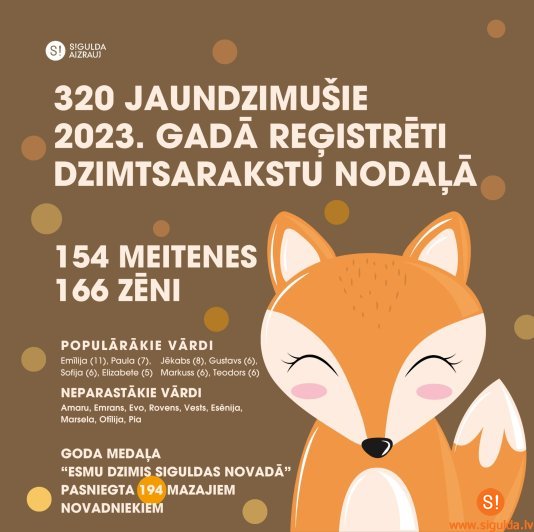 Demogrāfijas un laulību statistika Siguldas novadā 2023. gadā