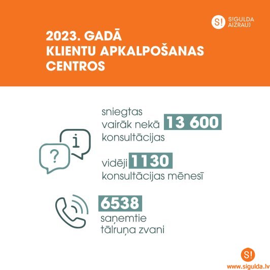 Turpinās darbs pie pašvaldības un valsts pakalpojumu pieejamības un to attīstības