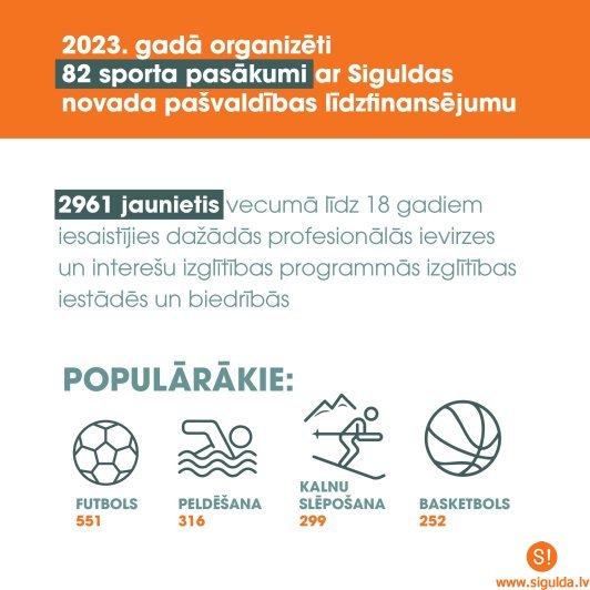 Pērn novadnieki aktīvi piedalījušies sporta norisēs, uzrādot augstus sasniegumus