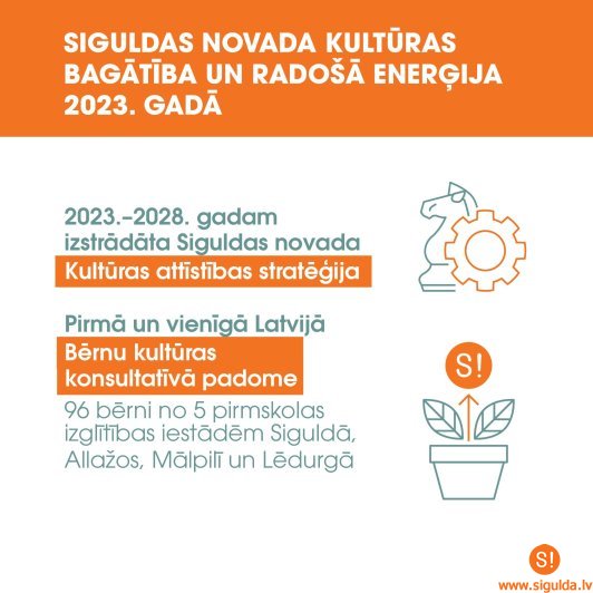 Siguldas novada kultūras bagātība un radošā enerģija 2023. gadā