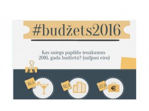 Informācija par nākamā gada valsts budžetu