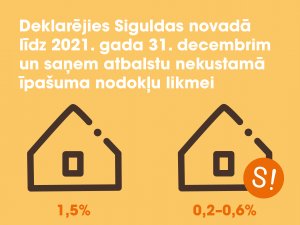 Informācija par nekustamā īpašuma nodokļa likmi un piemērošanu Siguldas novadā