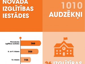 Siguldas novada izglītības iestādes šogad absolvē 1010 audzēkņi