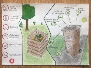 Skolēni radījuši informatīvus plakātus par bioloģisko atkritumu šķirošanu 
