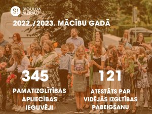 Centralizēto eksāmenu rezultāti Siguldas novada skolu 9. un 12. klašu skolēniem