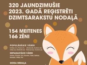 Demogrāfijas un laulību statistika Siguldas novadā 2023. gadā