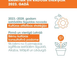 Siguldas novada kultūras bagātība un radošā enerģija 2023. gadā
